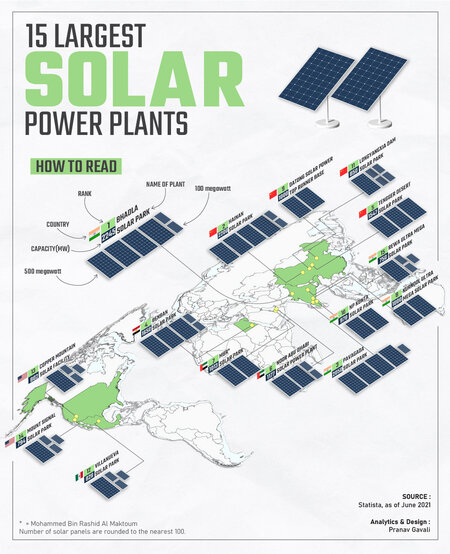 ۱۵ نیروگاه برق خورشیدی بزرگ جهان